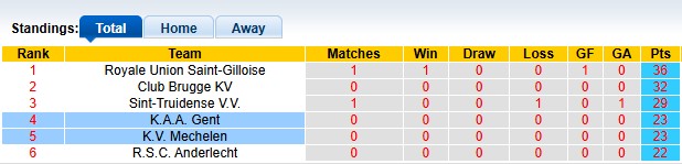 Nhận định, soi kèo Gent vs Mechelen, 23h30 ngày 6/4: Chủ nhà ra oai - Ảnh 4