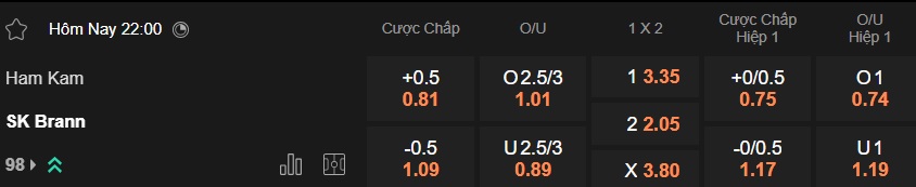 Nhận định, soi kèo HamKam vs Brann, 22h00 ngày 6/4: Chia điểm! - Ảnh 5