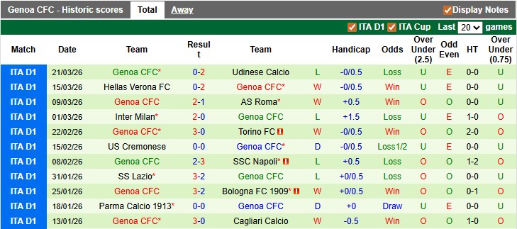 Nhận định, soi kèo Juventus vs Genoa, 22h59 ngày 6/4: Lại vấp - Ảnh 2