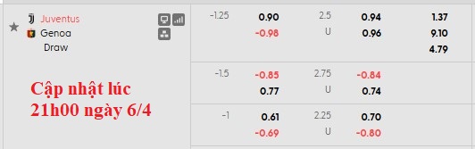Nhận định, soi kèo Juventus vs Genoa, 22h59 ngày 6/4: Lại vấp - Ảnh 7