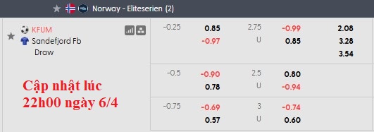 Nhận định, soi kèo KFUM vs Sandefjord, 0h00 ngày 8/4: Chủ nhà sáng nước - Ảnh 5