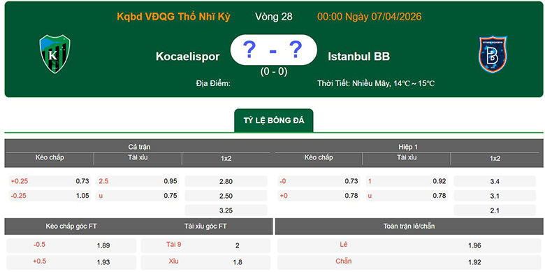 Nhận định, soi kèo Kocaelispor vs Istanbul Basaksehir, 0h ngày 7/4: Tưng bừng - Ảnh 1