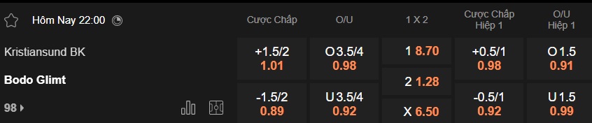Nhận định, soi kèo Kristiansund vs Bodo Glimt, 22h00 ngày 6/4: Ca khúc khải hoàn - Ảnh 5
