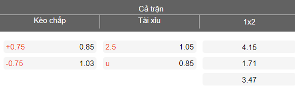 Nhận định soi kèo Lecce vs Atalanta, 20h00 ngày 6/4: Không dễ - Ảnh 5