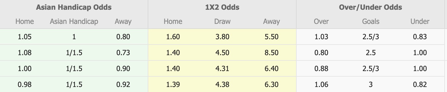 Nhận định, soi kèo Melbourne City vs Central Coast Mariners, 16h00 ngày 7/4: Đối thủ khó chịu - Ảnh 1