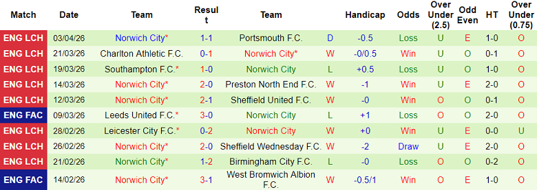 Nhận định soi kèo Millwall vs Norwich City, 19h00 ngày 6/4: Bảo vệ thành quả - Ảnh 2