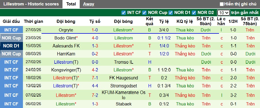 Nhận định, soi kèo Molde vs Lillestrom, 22h00 ngày 6/4: Điểm tựa sân nhà - Ảnh 3