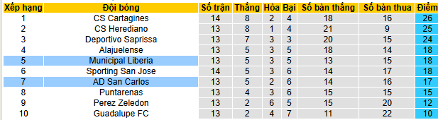 Nhận định, soi kèo Municipal Liberia vs San Carlos - Ảnh 4