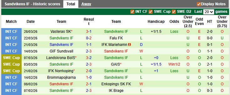 Nhận định, soi kèo Oddevold vs Sandvikens, 0h00 ngày 8/4: Khởi đầu khó nhọc - Ảnh 2