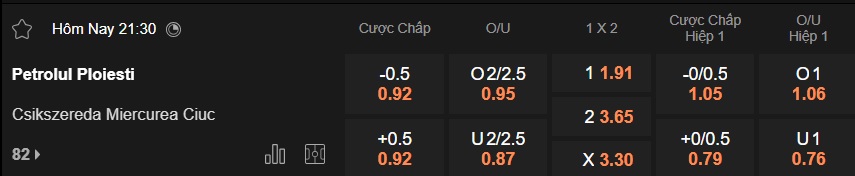 Nhận định, soi kèo Petrolul Ploiesti vs Miercurea, 21h30 ngày 6/4: Khó phân thắng bại - Ảnh 5