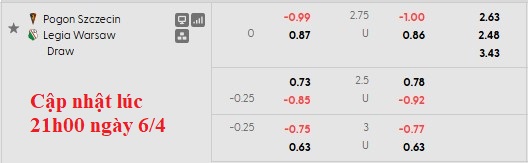 Nhận định, soi kèo Pogon Szczecin vs Legia Warszawa, 22h30 ngày 6/4: Ai cũng cần điểm - Ảnh 6