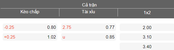 Nhận định soi kèo Radomiak Radom vs Motor Lublin, 19h45 ngày 6/4: Khó cản - Ảnh 4