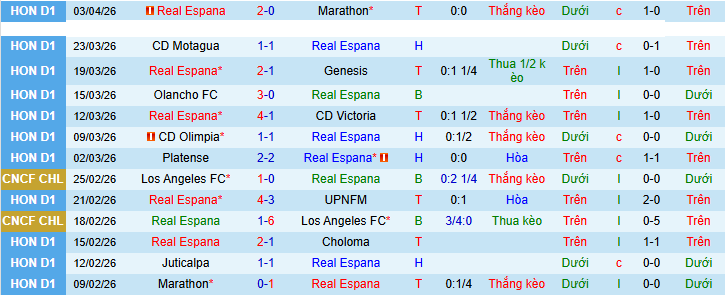 Nhận định, soi kèo Real Espana vs Juticalpa - Ảnh 1