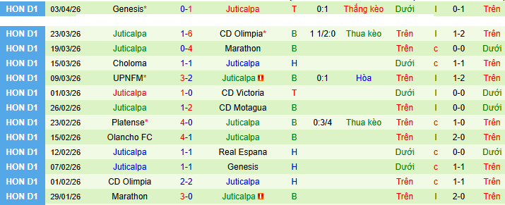 Nhận định, soi kèo Real Espana vs Juticalpa - Ảnh 2