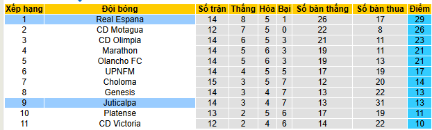 Nhận định, soi kèo Real Espana vs Juticalpa - Ảnh 4