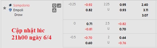 Nhận định, soi kèo Sampdoria vs Empoli, 22h15 ngày 6/4: Ăn mày dĩ vãng - Ảnh 6