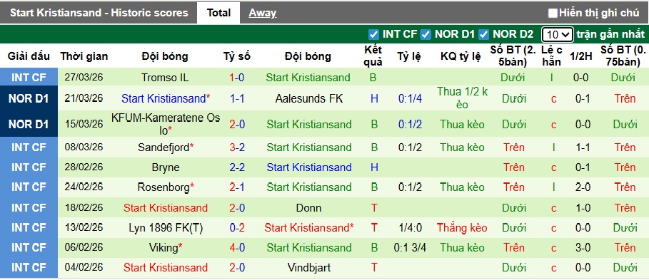 Nhận định, soi kèo Sarpsborg vs IK Start, 22h00 ngày 6/4: Ám ảnh xa nhà - Ảnh 3