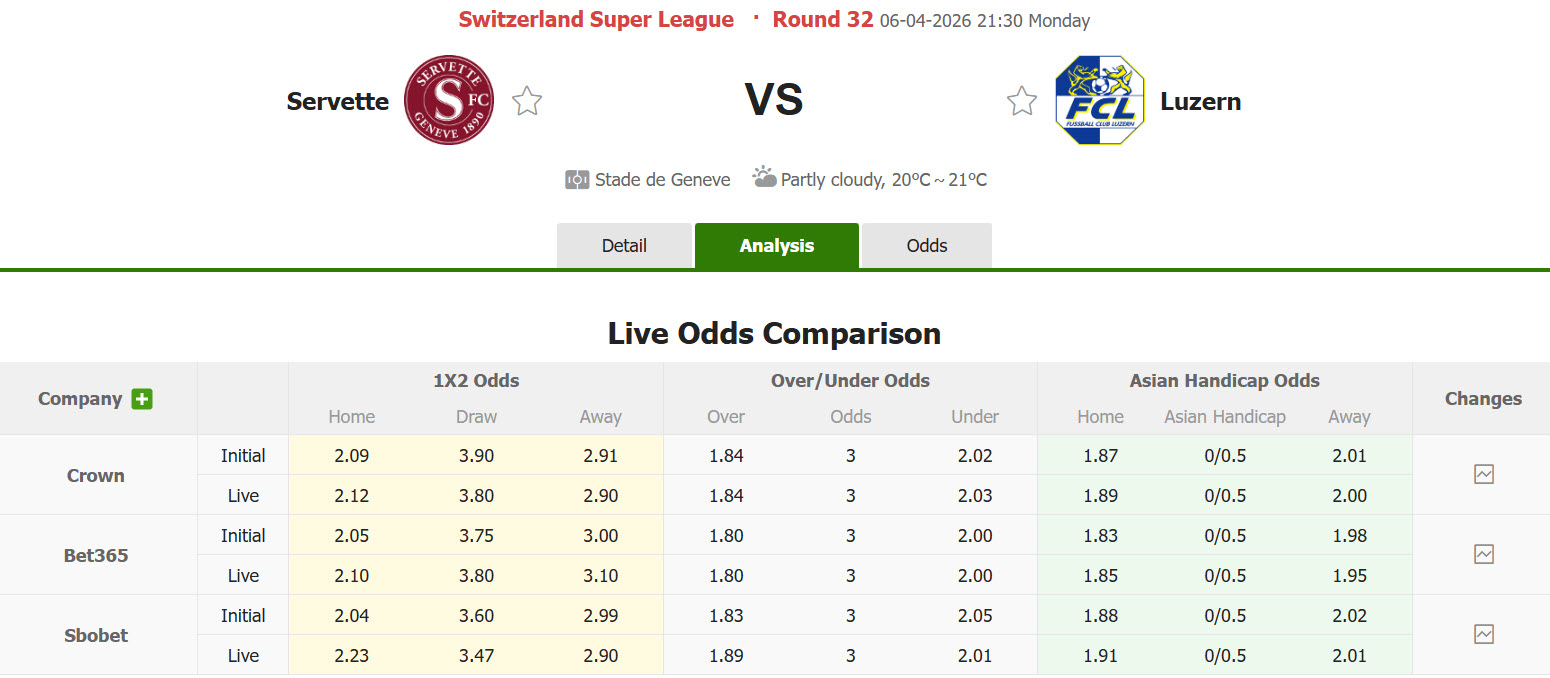 Nhận định, soi kèo Servette vs Luzern, 21h30 ngày 6/4: Cẩn trọng tối đa - Ảnh 2