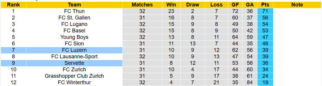 Nhận định, soi kèo Servette vs Luzern, 21h30 ngày 6/4: Cẩn trọng tối đa - Ảnh 6