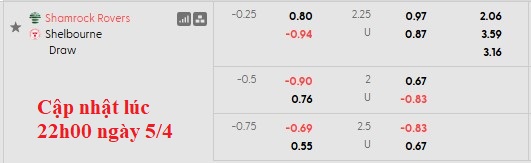 Nhận định, soi kèo Shamrock vs Shelbourne, 22h59 ngày 6/4: Khó cho nhà vua - Ảnh 5