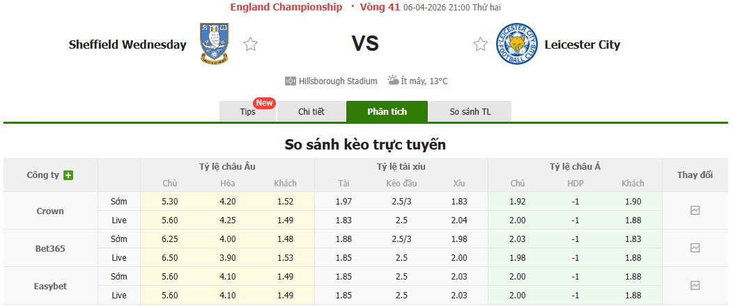 Nhận định, soi kèo Sheffield Wednesday vs Leicester, 21h00 ngày 6/4: Cơ hội cho Bầy cáo - Ảnh 1