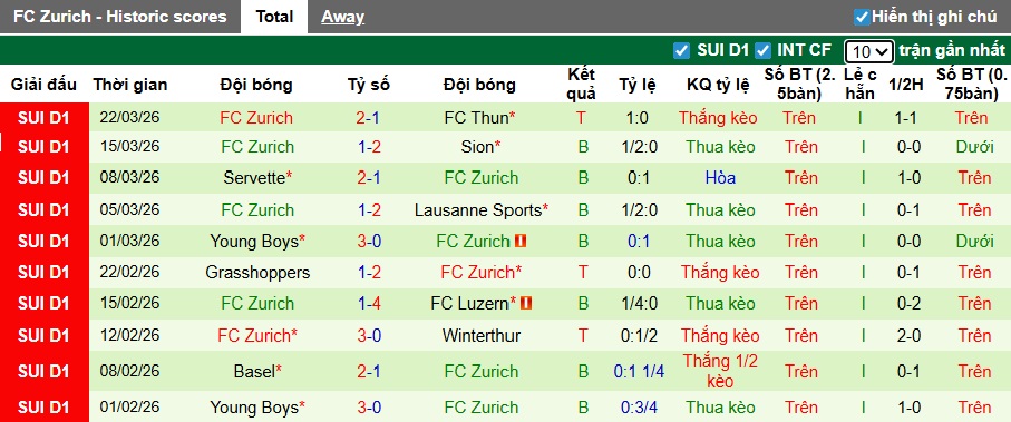 Nhận định, soi kèo St. Gallen vs Zurich, 21h30 ngày 6/4: Chủ nhà thắng nhọc - Ảnh 3