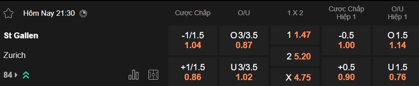 Nhận định, soi kèo St. Gallen vs Zurich, 21h30 ngày 6/4: Chủ nhà thắng nhọc - Ảnh 5