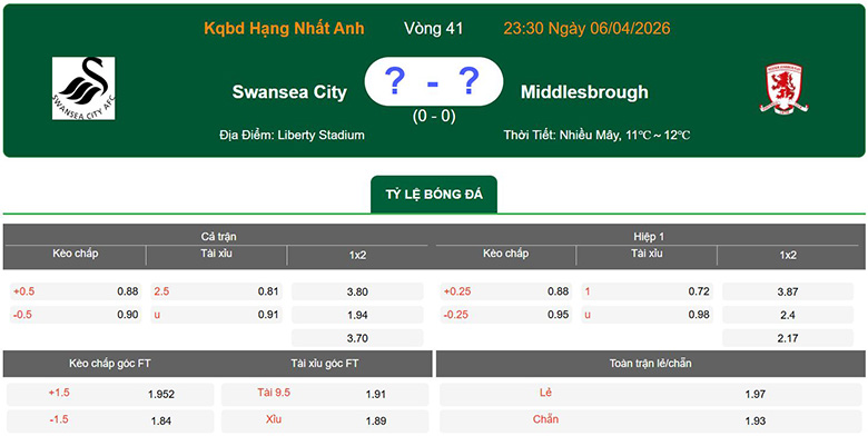 Nhận định, soi kèo Swansea City vs Middlesbrough, 0h ngày 7/4: Lên hạng - Ảnh 1