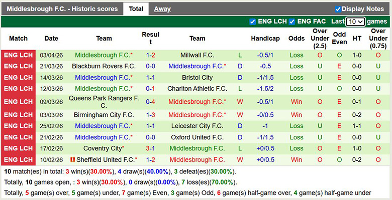 Nhận định, soi kèo Swansea City vs Middlesbrough, 0h ngày 7/4: Lên hạng - Ảnh 4