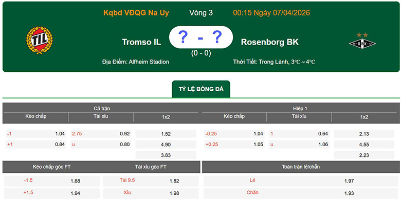 Nhận định, soi kèo Tromso IL vs Rosenborg, 0h15 ngày 7/4: Vượt trội - Ảnh 1