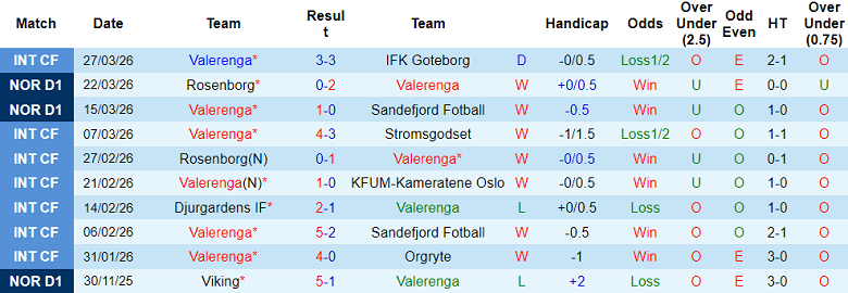 Nhận định soi kèo Valerenga vs Viking, 19h30 ngày 6/4: Thắng tiếp - Ảnh 1