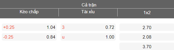 Nhận định soi kèo Valerenga vs Viking, 19h30 ngày 6/4: Thắng tiếp - Ảnh 4