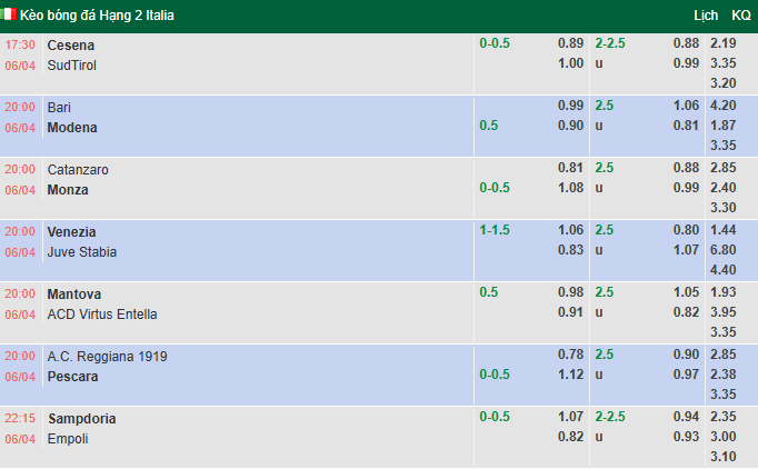 Nhận định, soi kèo Venezia vs Juve Stabia, 20h00 ngày 6/4: Khách gặp khó - Ảnh 1