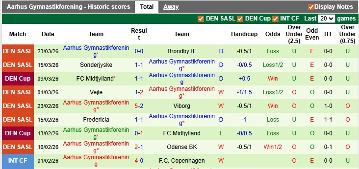 Nhận định, soi kèo Viborg vs Aarhus, 22h59 ngày 6/4: Vẫn còn nan giải - Ảnh 2
