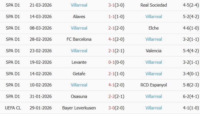 Soi kèo góc Girona vs Villarreal, 02h00 ngày 07/04 - Ảnh 2