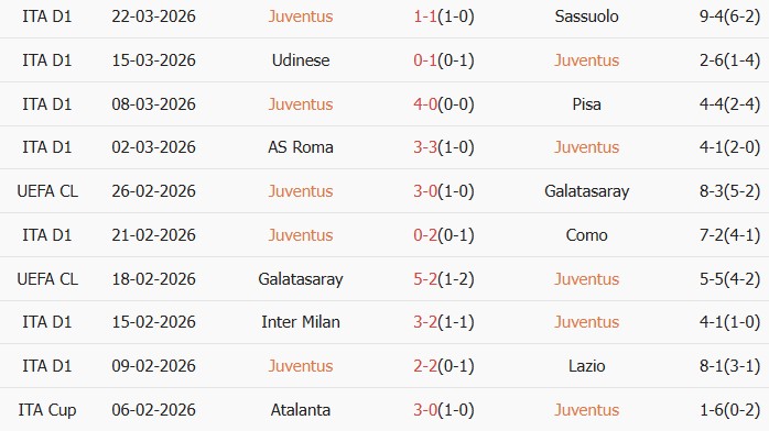 Soi kèo góc Juventus vs Genoa, 23h00 ngày 06/04 - Ảnh 1