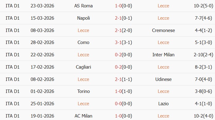 Soi kèo góc Lecce vs Atalanta, 20h00 ngày 06/04 - Ảnh 1