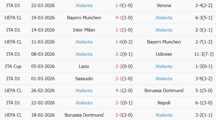 Soi kèo góc Lecce vs Atalanta, 20h00 ngày 06/04 - Ảnh 2