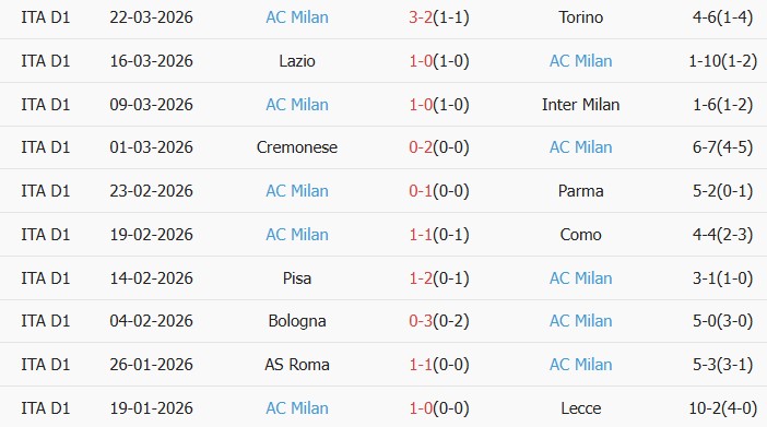 Soi kèo góc Napoli vs AC Milan, 01h45 ngày 07/04 - Ảnh 2