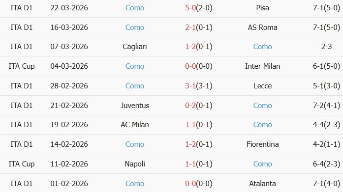 Soi kèo góc Udinese vs Como, 17h30 ngày 06/04 - Ảnh 2