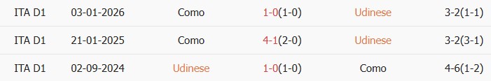 Soi kèo góc Udinese vs Como, 17h30 ngày 06/04 - Ảnh 3