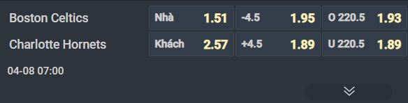 Nhận định b&oacute;ng rổ Boston Celtics vs Charlotte Hornets, 07h00 ng&agrave;y 8/4: Ch&ecirc;nh lệch vị thế - Ảnh 1