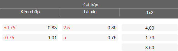 Nhận định soi kèo Al Arabi vs Al Zulfi, 23h00 ngày 7/4: Lại hòa - Ảnh 4