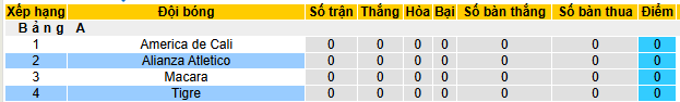 Nhận định, soi kèo Alianza Atletico vs Tigre - Ảnh 3
