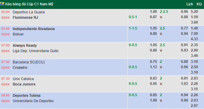 Nhận định, soi kèo Always Ready vs LDU Quito, 7h00 ngày 8/4: Lợi thế độ cao - Ảnh 1