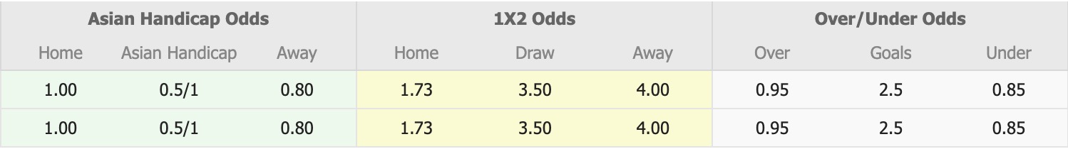 Nhận định, soi kèo Baku Sportinq vs MOIK Baku, 18h30 ngày 8/4: Trái đắng xa nhà - Ảnh 5