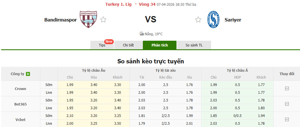 Nhận định, soi kèo Bandirmaspor vs Sariyer, 18h30 ngày 7/4: Giữ chắc top 7 - Ảnh 1