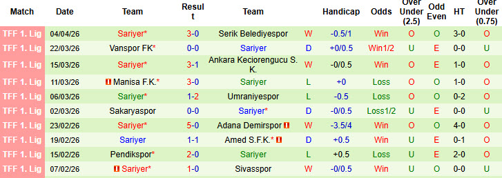 Nhận định, soi kèo Bandirmaspor vs Sariyer, 18h30 ngày 7/4: Giữ chắc top 7 - Ảnh 3