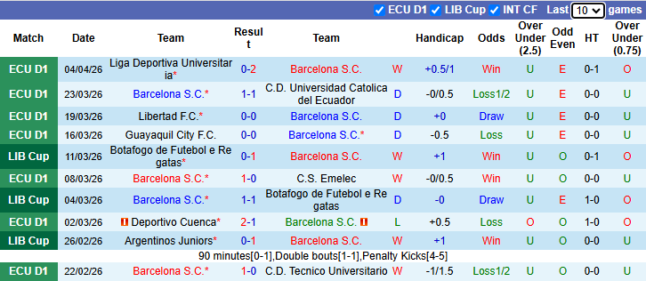 Nhận định, soi kèo Barcelona SC vs Cruzeiro, 7h00 ngày 8/4: Bản lĩnh Samba - Ảnh 2
