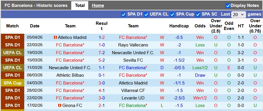 Nhận định, soi kèo Barcelona vs Atletico Madrid, 2h00 ngày 9/4: Bán kết sớm - Ảnh 1